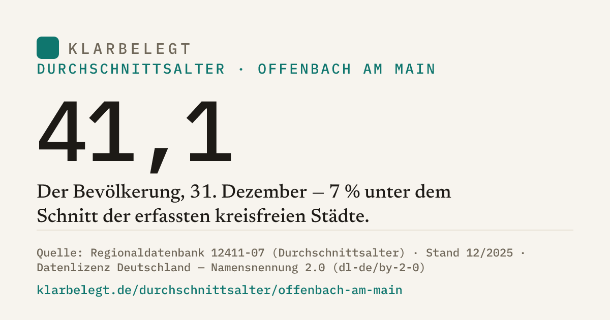 Vorschau der Share-Card