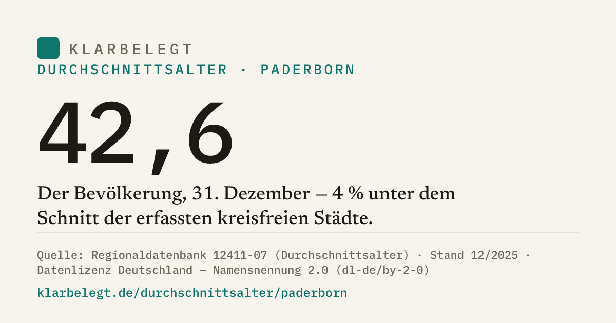 Vorschau der Share-Card