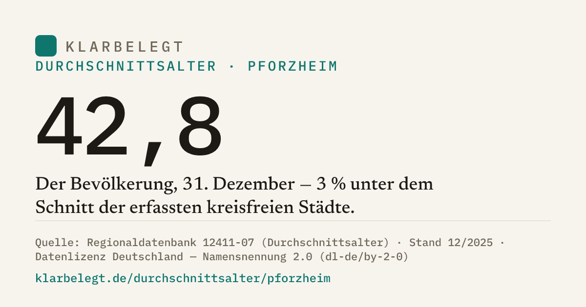 Vorschau der Share-Card