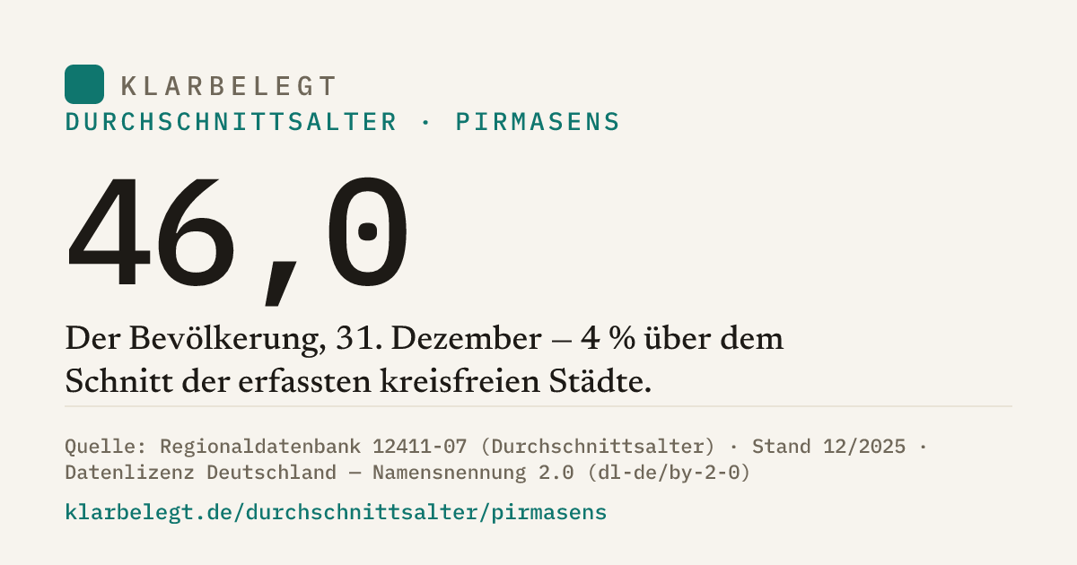Vorschau der Share-Card