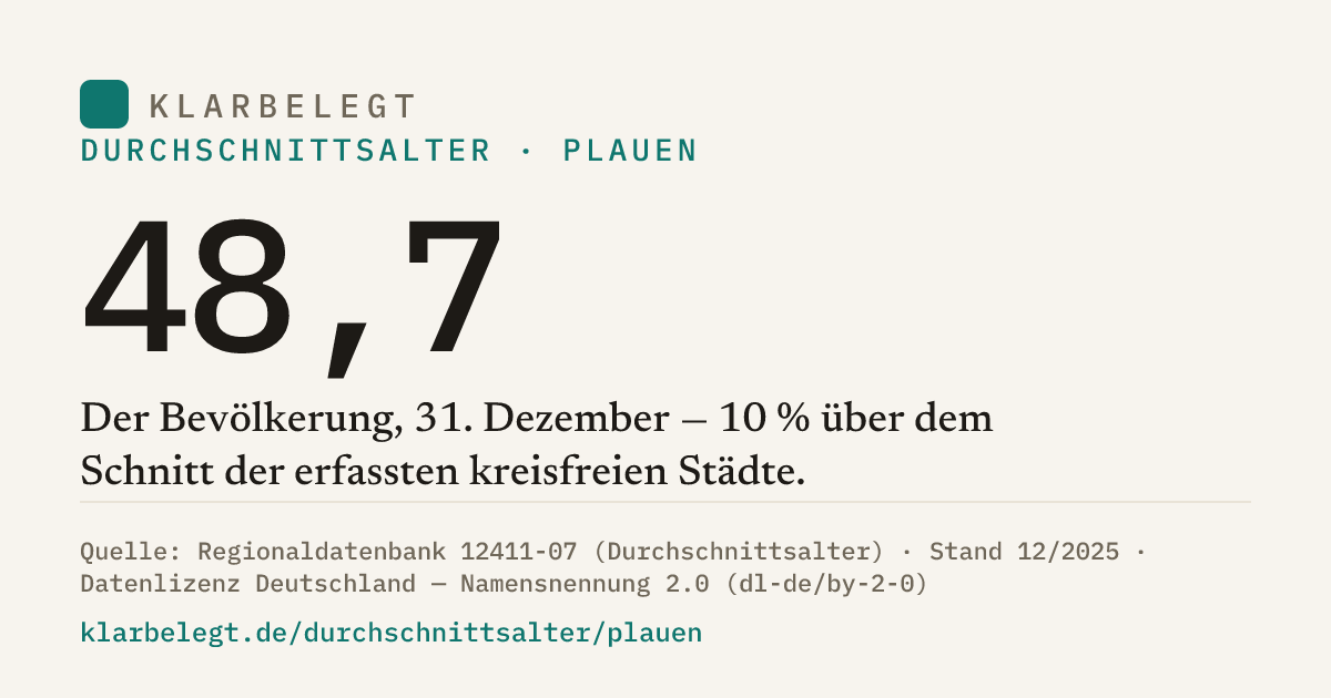 Vorschau der Share-Card