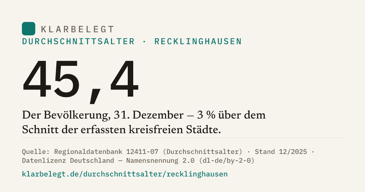 Vorschau der Share-Card