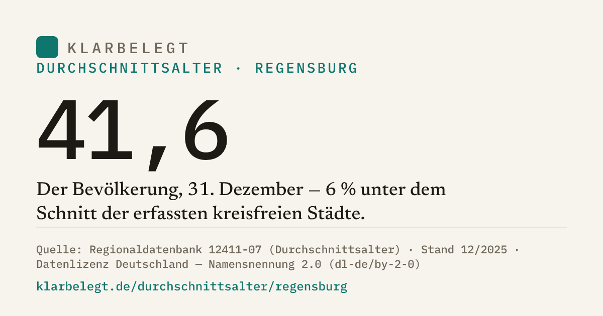 Vorschau der Share-Card