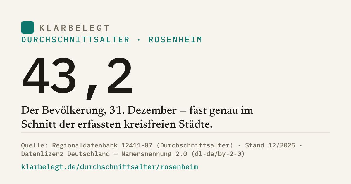 Vorschau der Share-Card