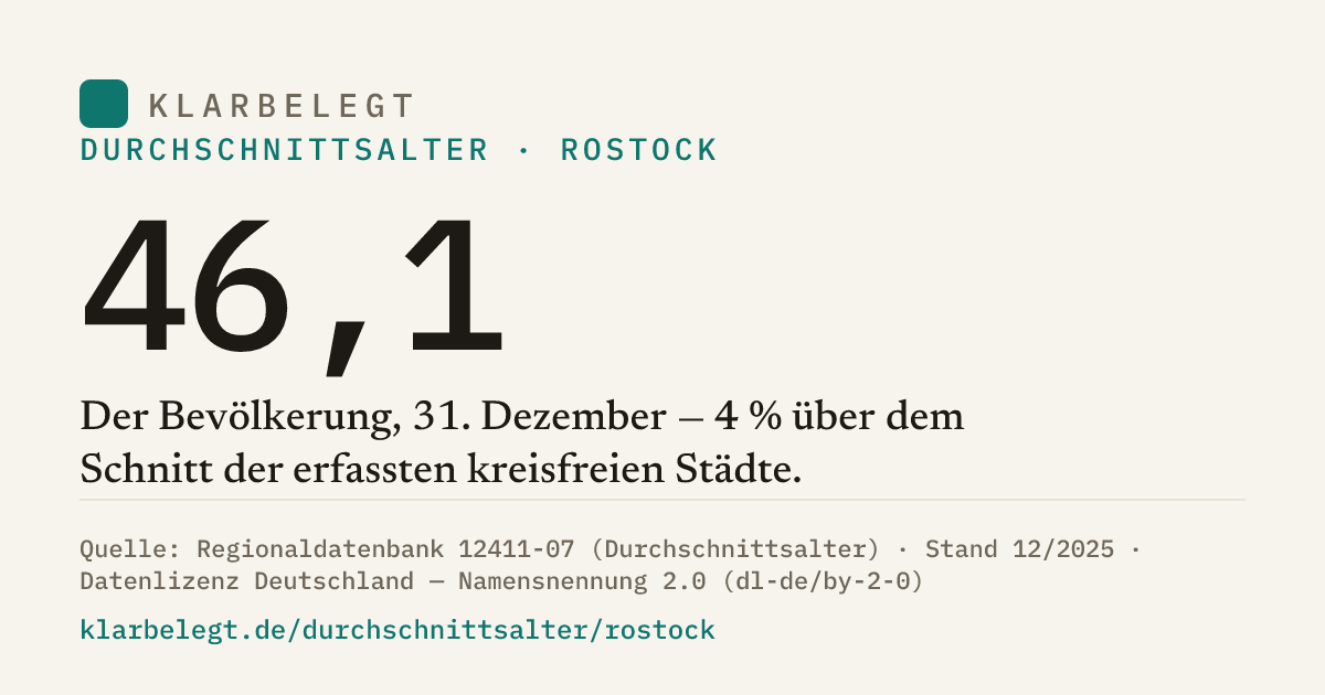 Vorschau der Share-Card