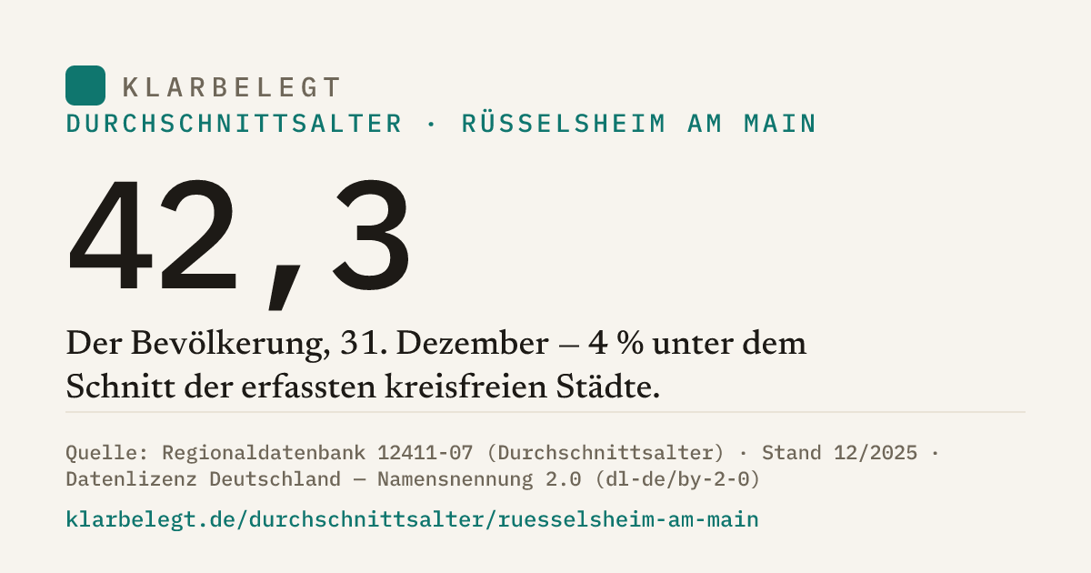 Vorschau der Share-Card