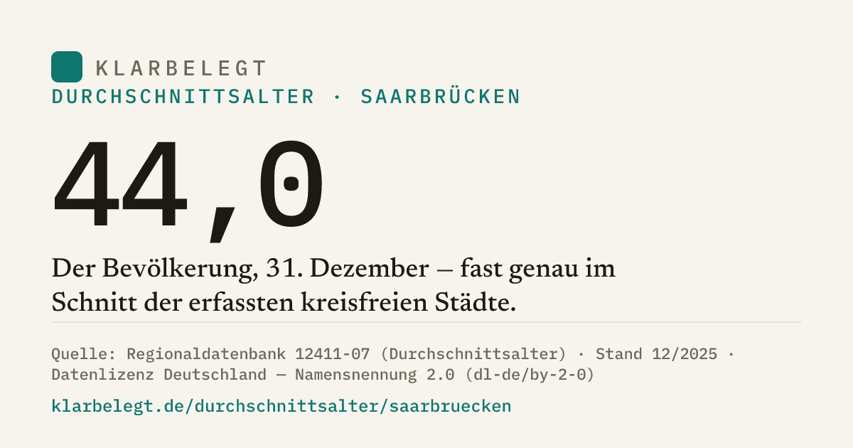 Vorschau der Share-Card