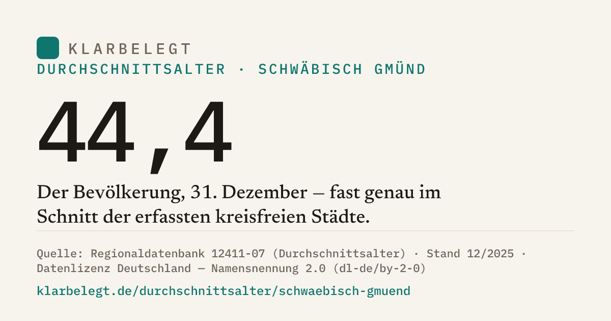 Vorschau der Share-Card