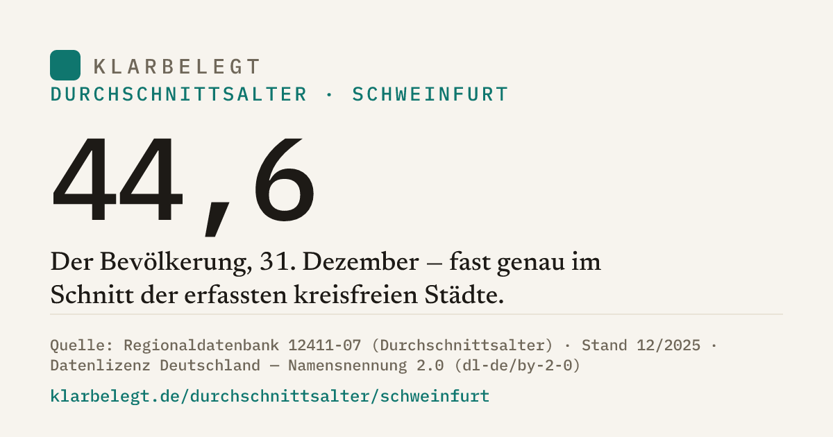 Vorschau der Share-Card