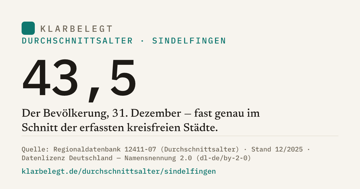 Vorschau der Share-Card