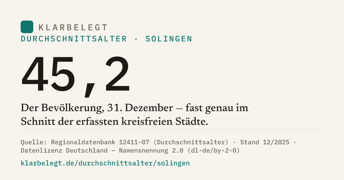 Vorschau der Share-Card