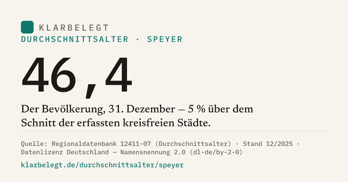 Vorschau der Share-Card