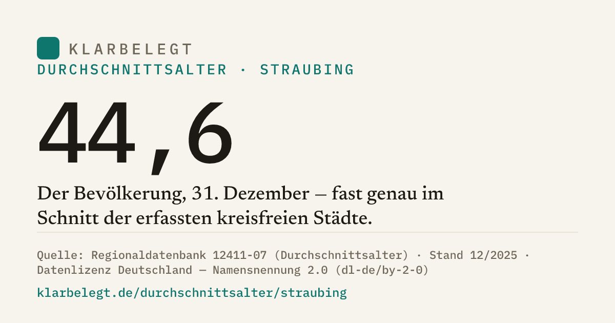 Vorschau der Share-Card