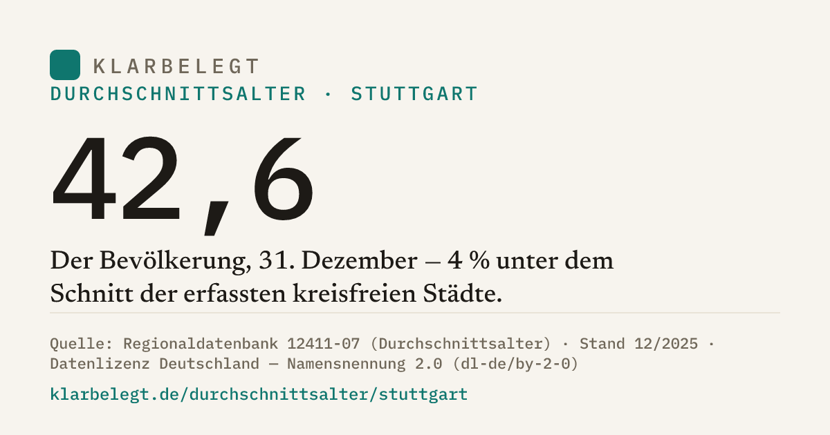 Vorschau der Share-Card