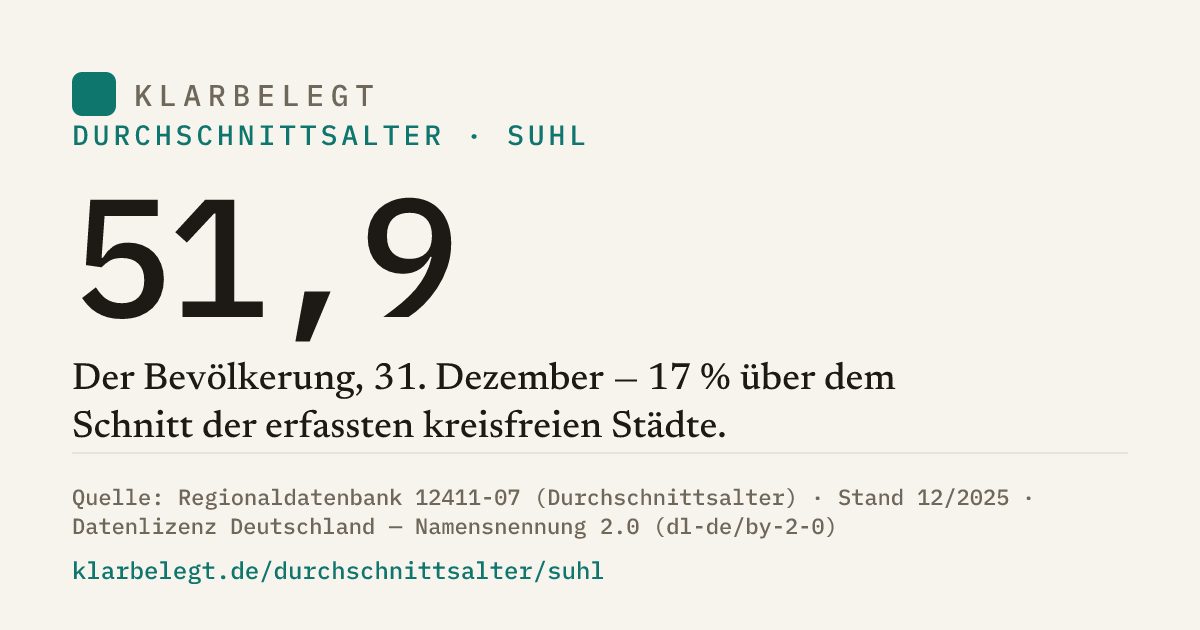 Vorschau der Share-Card