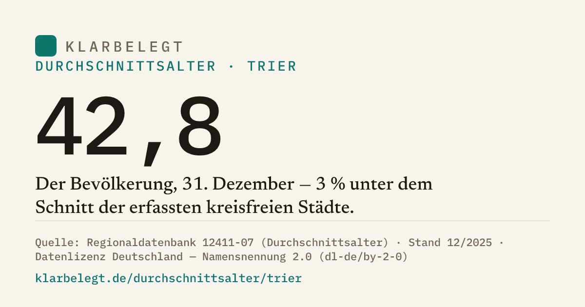 Vorschau der Share-Card
