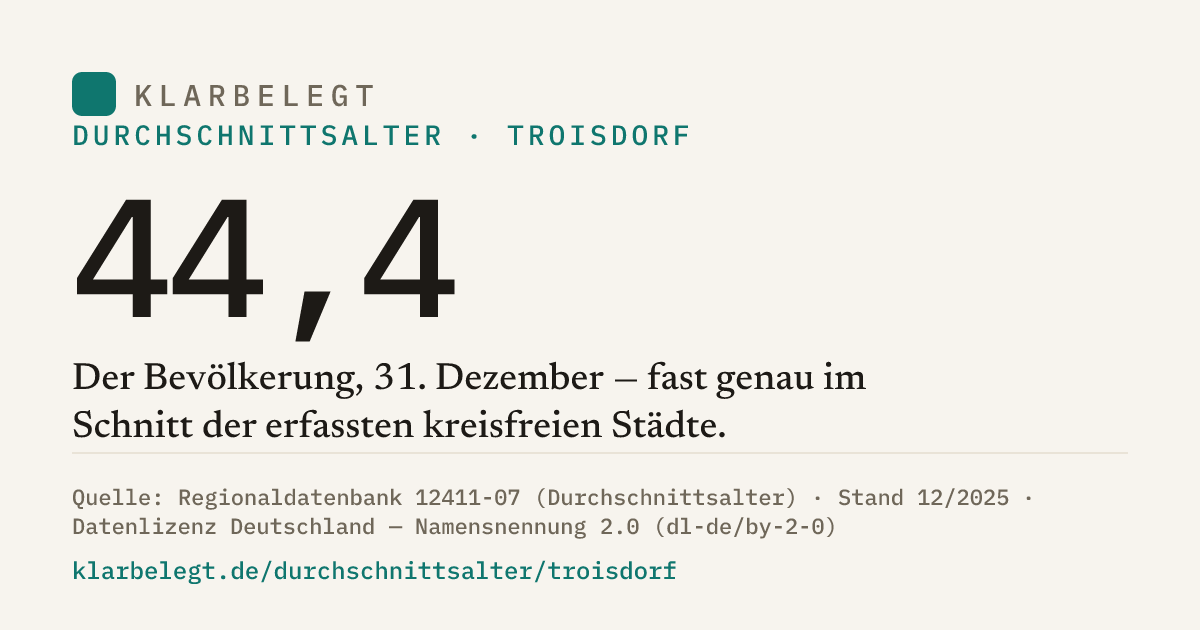 Vorschau der Share-Card
