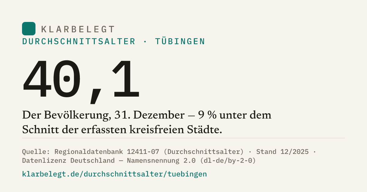 Vorschau der Share-Card