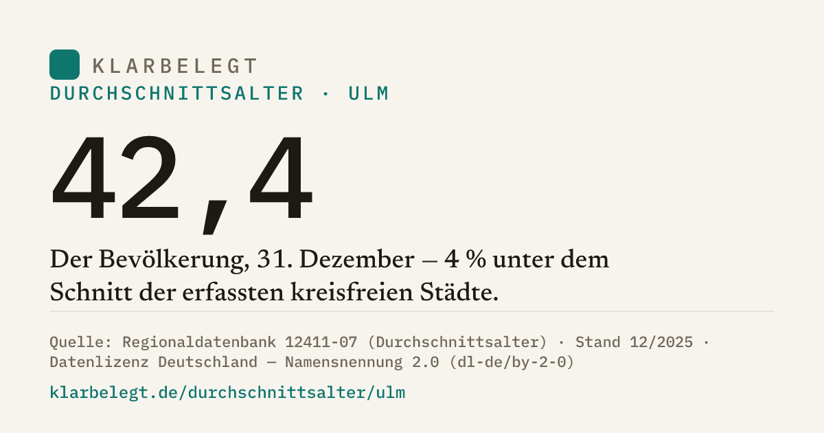 Vorschau der Share-Card