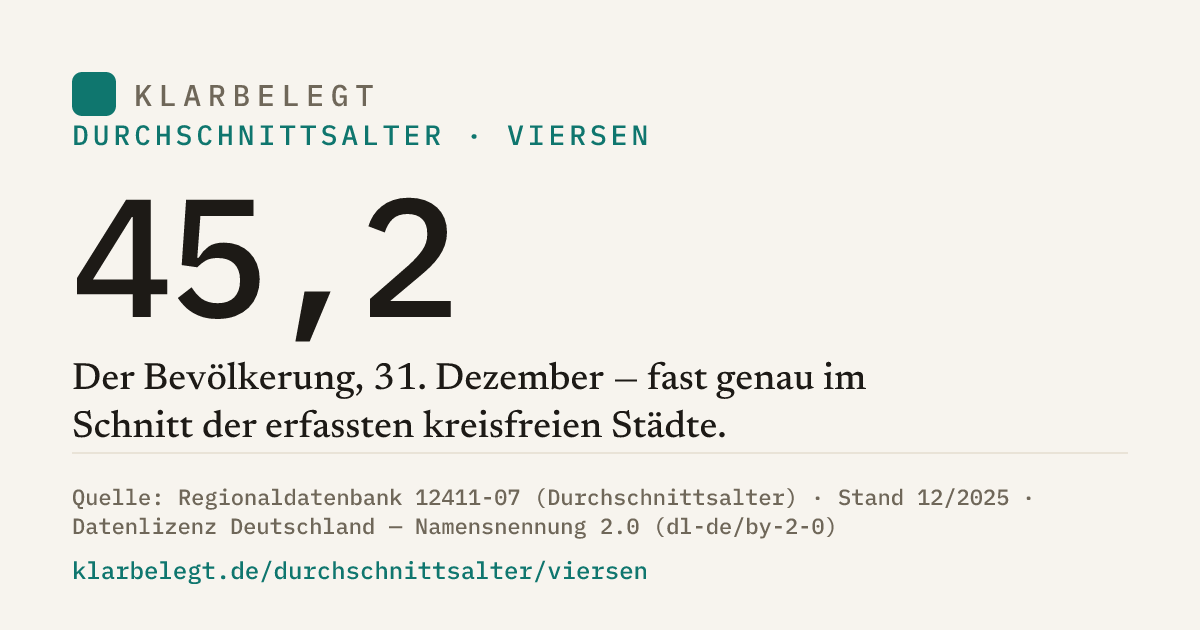 Vorschau der Share-Card