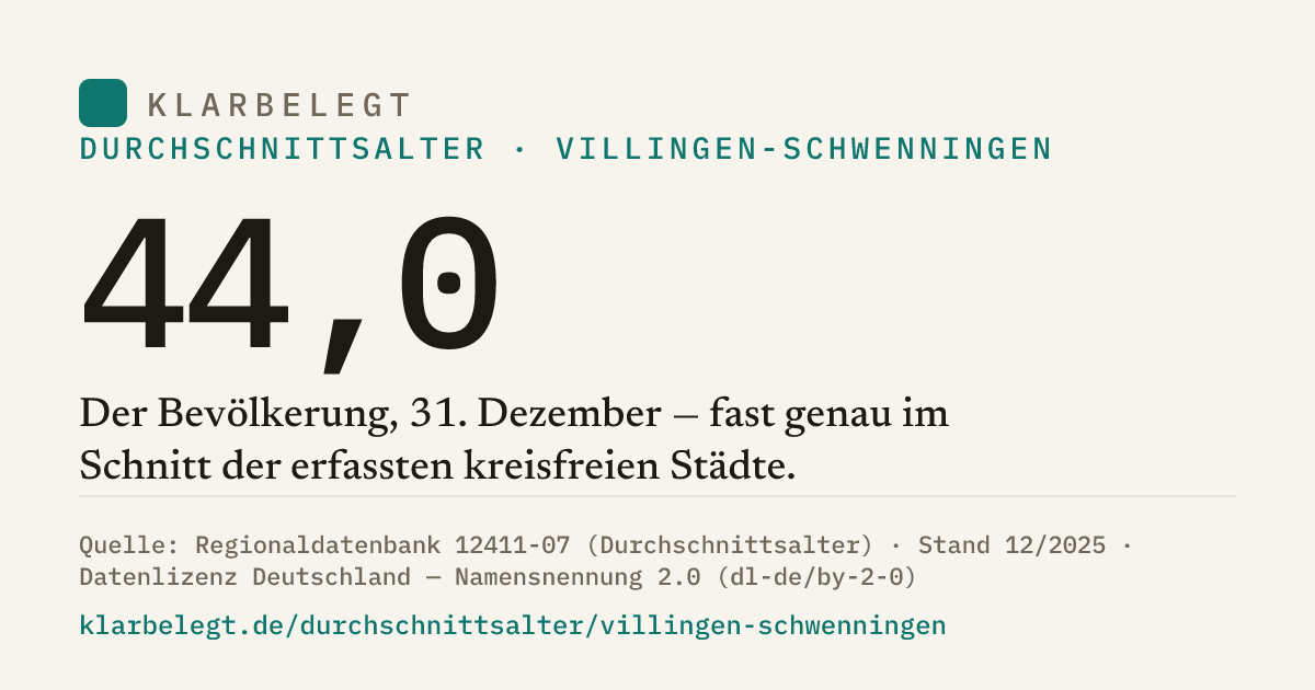 Vorschau der Share-Card