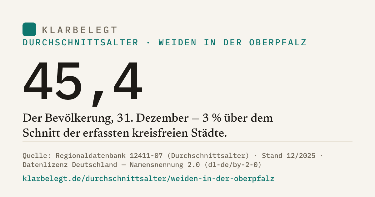 Vorschau der Share-Card