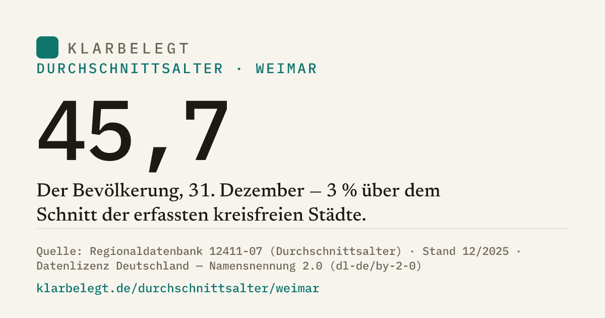 Vorschau der Share-Card