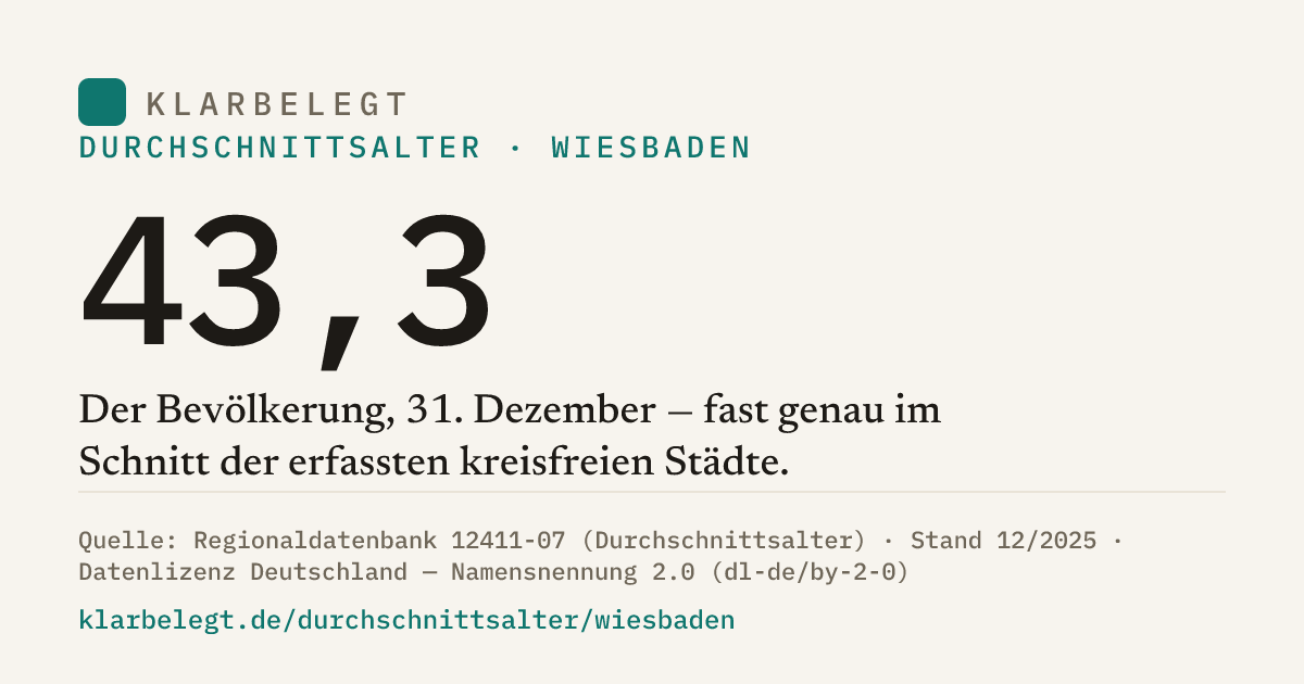 Vorschau der Share-Card