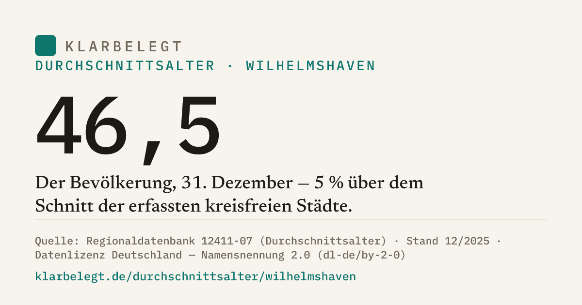 Vorschau der Share-Card