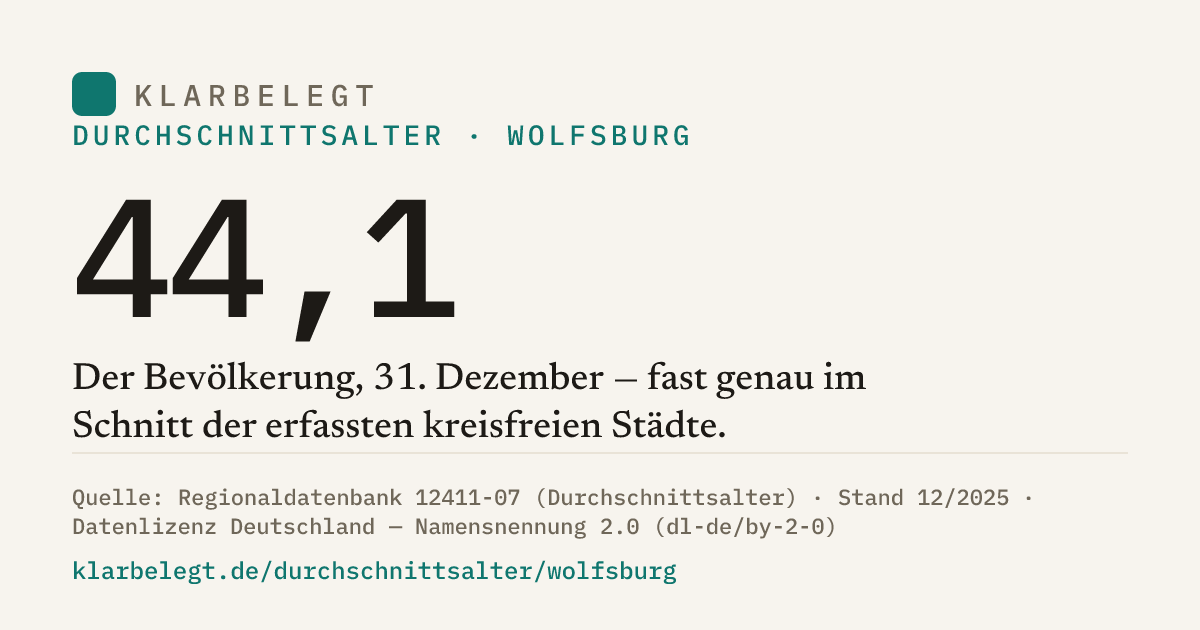 Vorschau der Share-Card