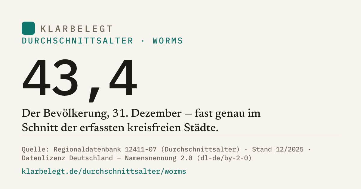 Vorschau der Share-Card