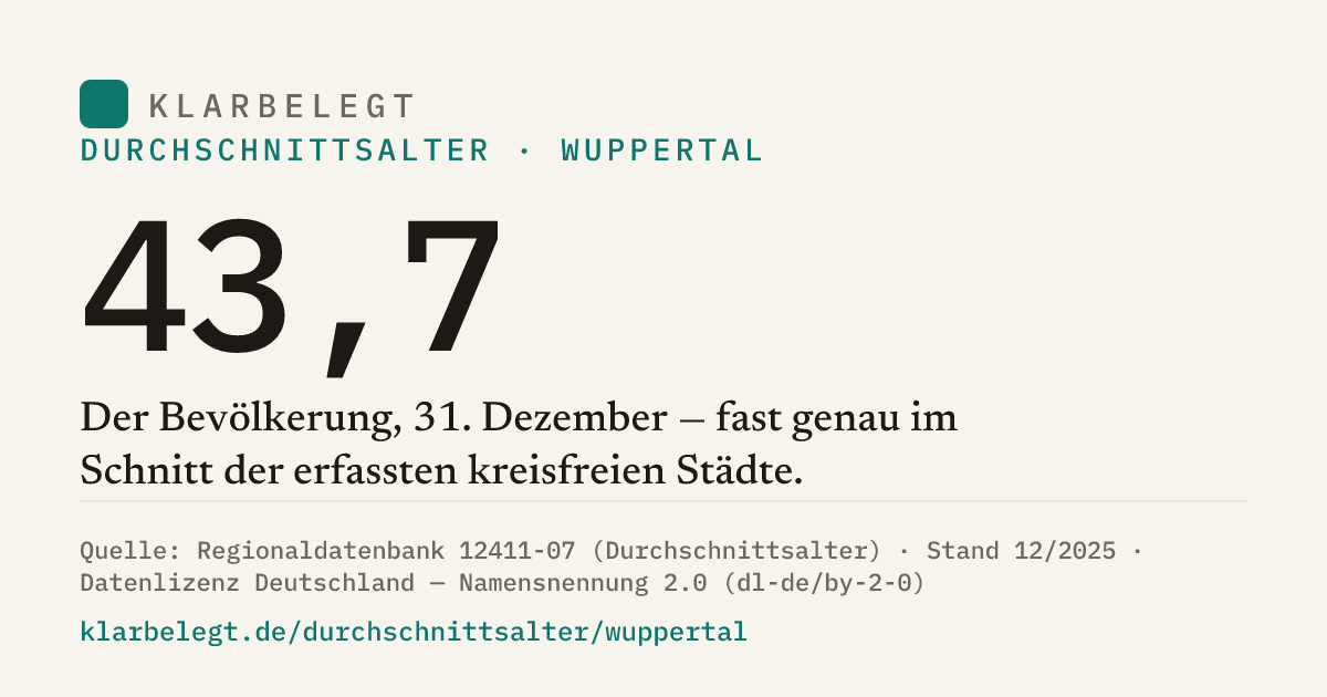 Vorschau der Share-Card