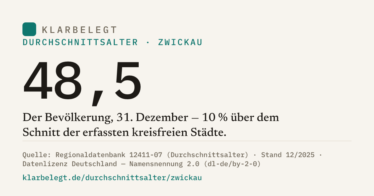 Vorschau der Share-Card