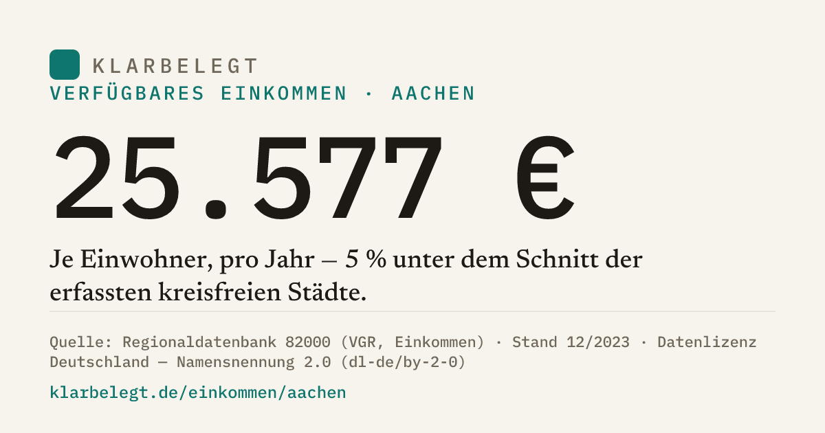 Vorschau der Share-Card