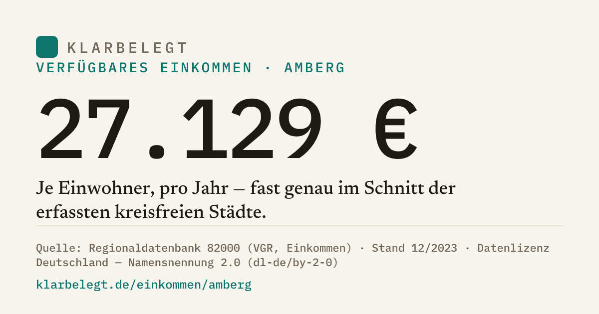 Vorschau der Share-Card