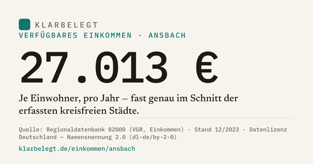 Vorschau der Share-Card