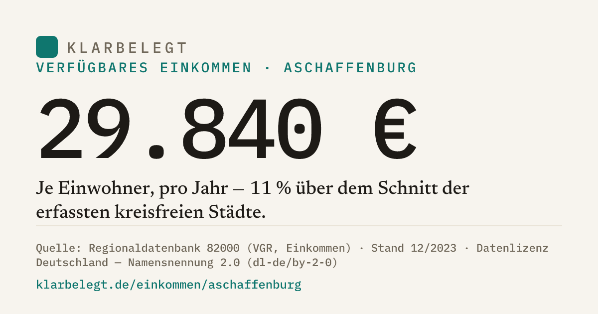 Vorschau der Share-Card