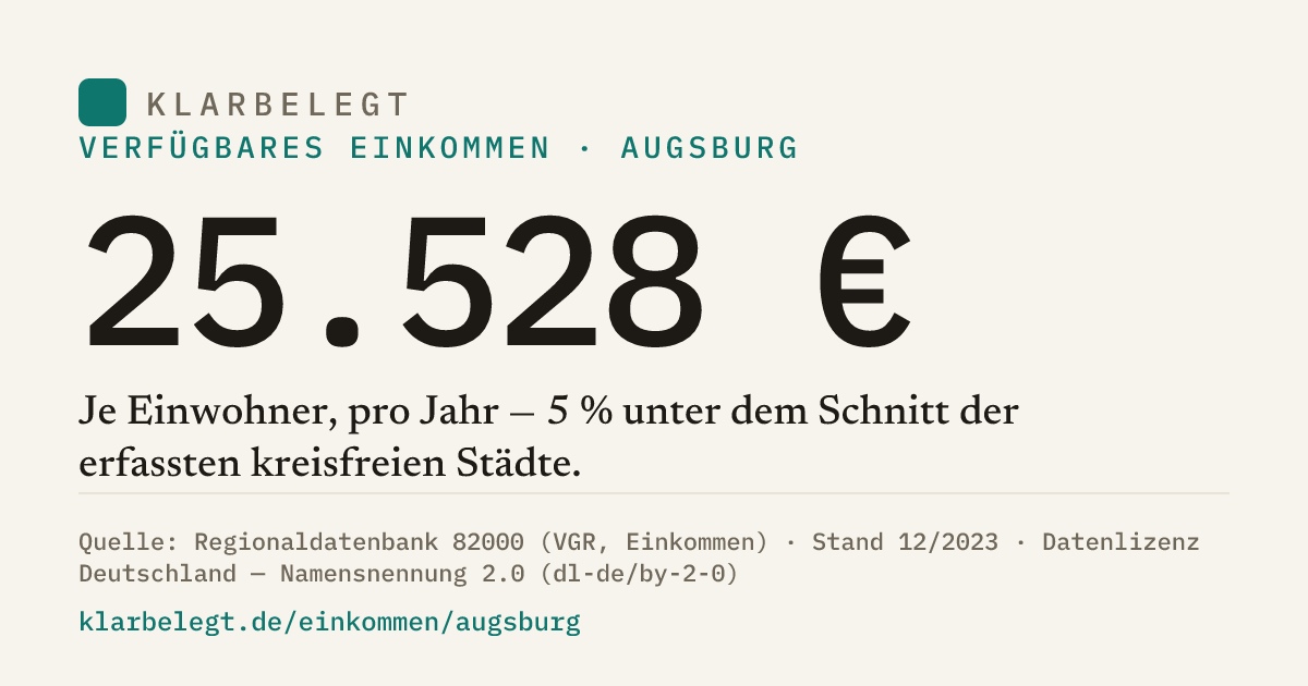 Vorschau der Share-Card