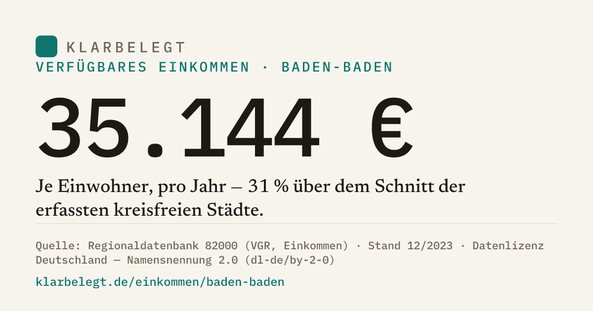 Vorschau der Share-Card