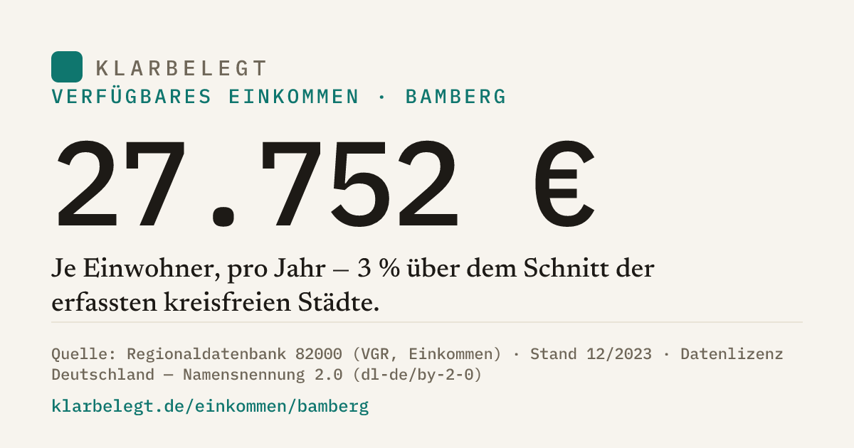 Vorschau der Share-Card