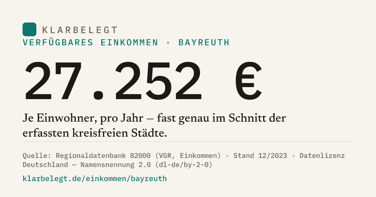 Vorschau der Share-Card
