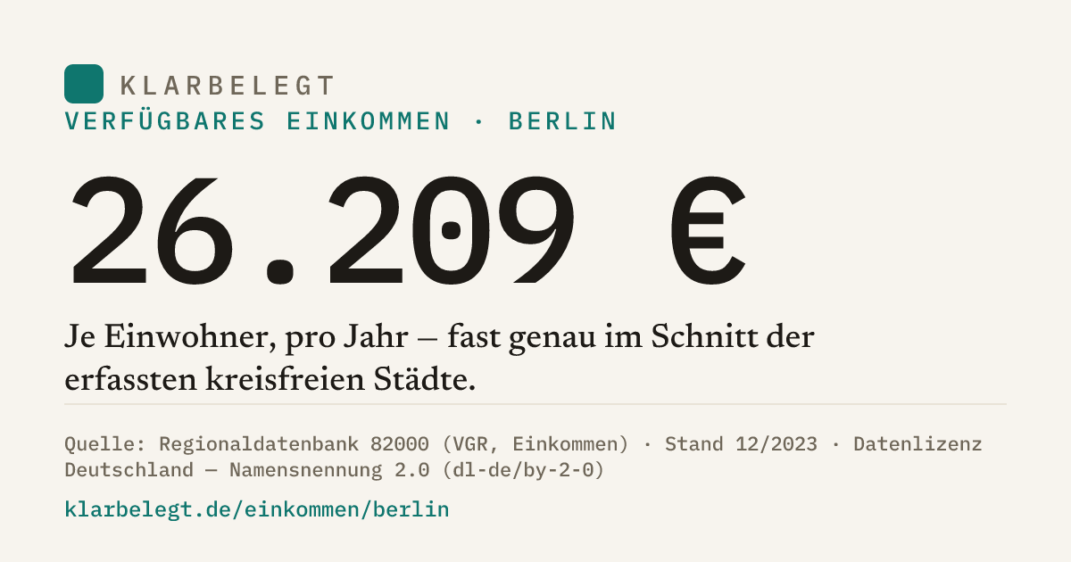 Vorschau der Share-Card