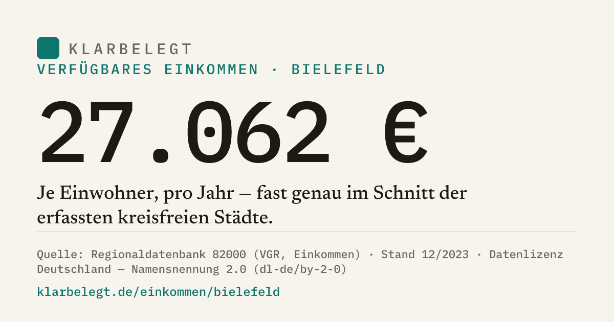 Vorschau der Share-Card