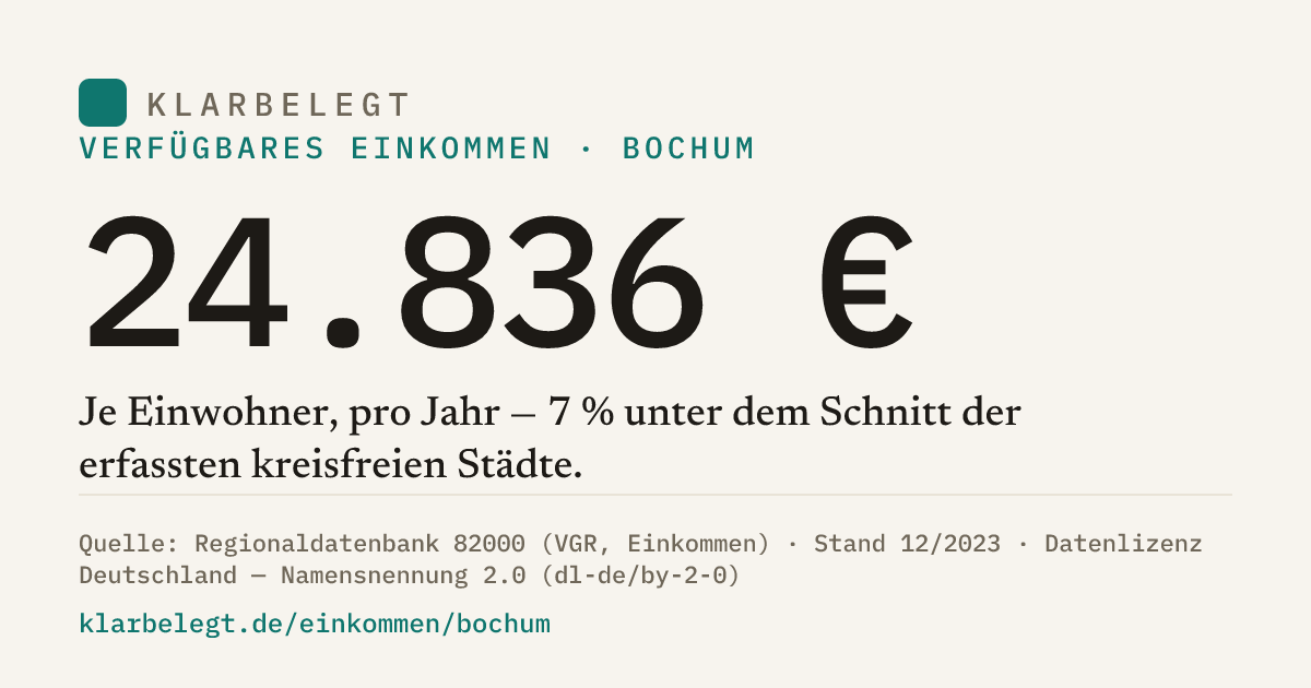 Vorschau der Share-Card