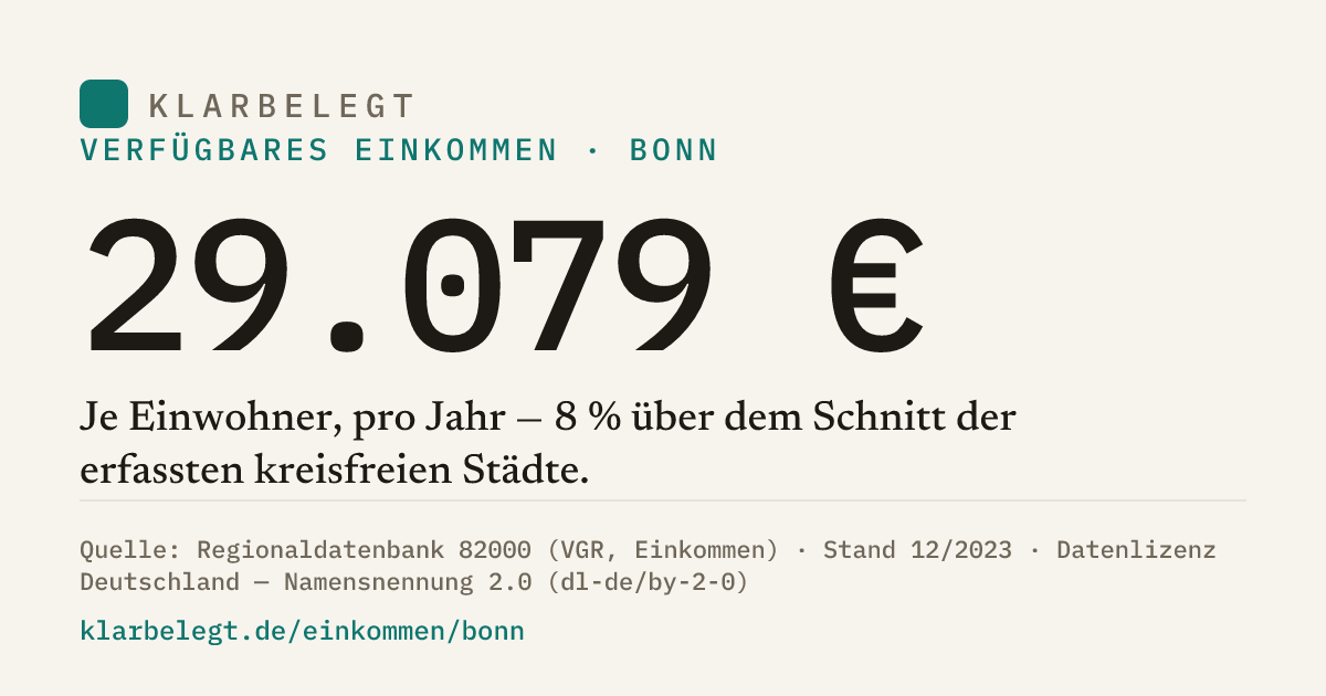 Vorschau der Share-Card