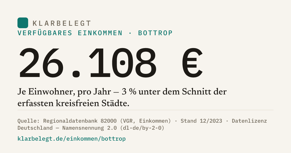 Vorschau der Share-Card