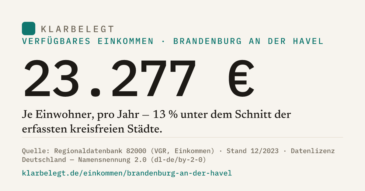 Vorschau der Share-Card