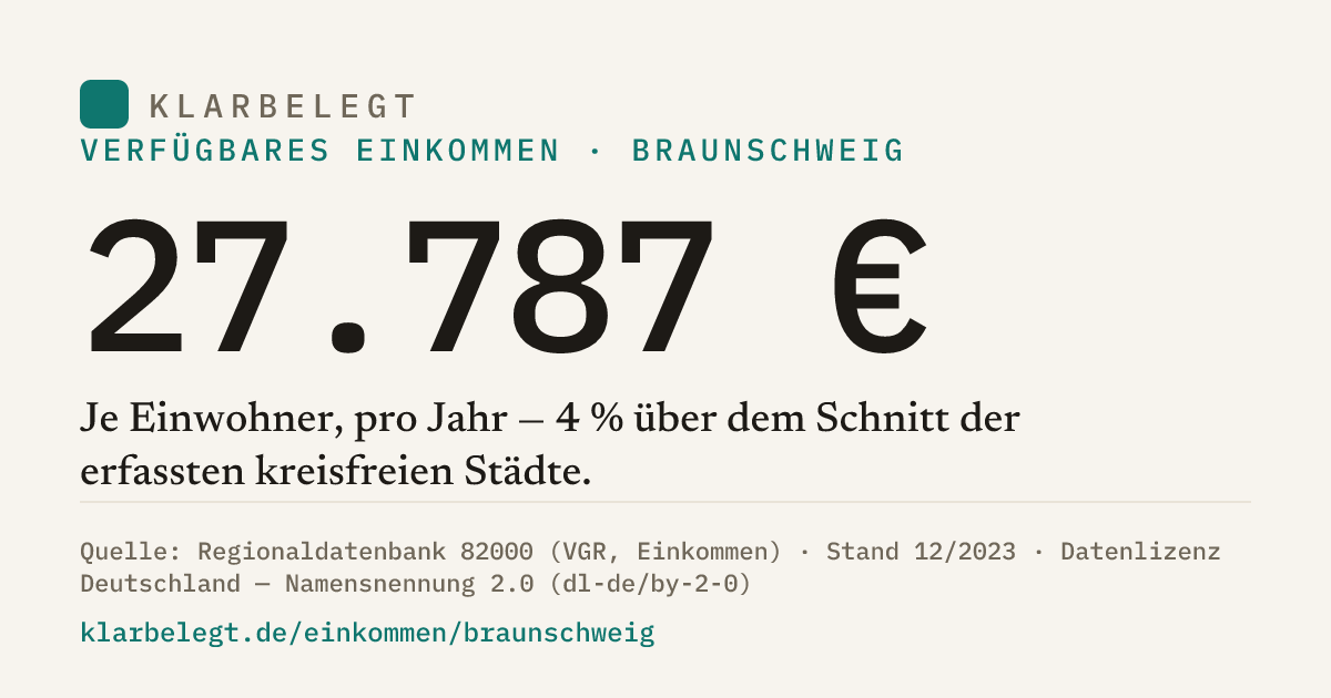 Vorschau der Share-Card