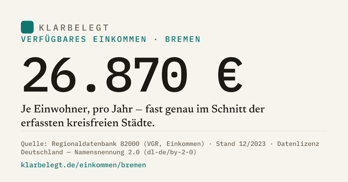 Vorschau der Share-Card