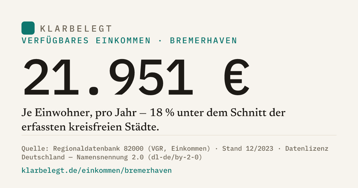 Vorschau der Share-Card